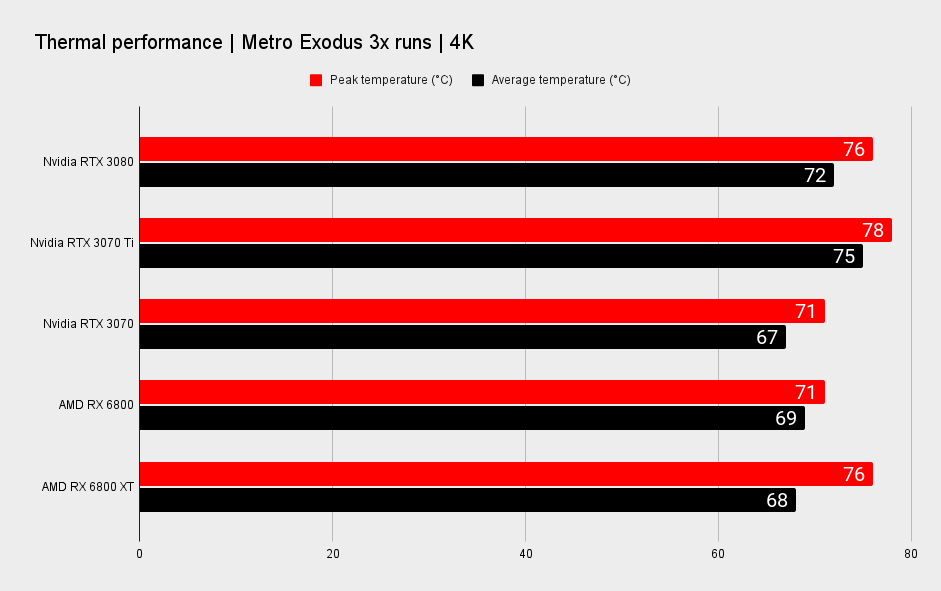 Nvidia GeForce RTX 3070 Ti benchmarks