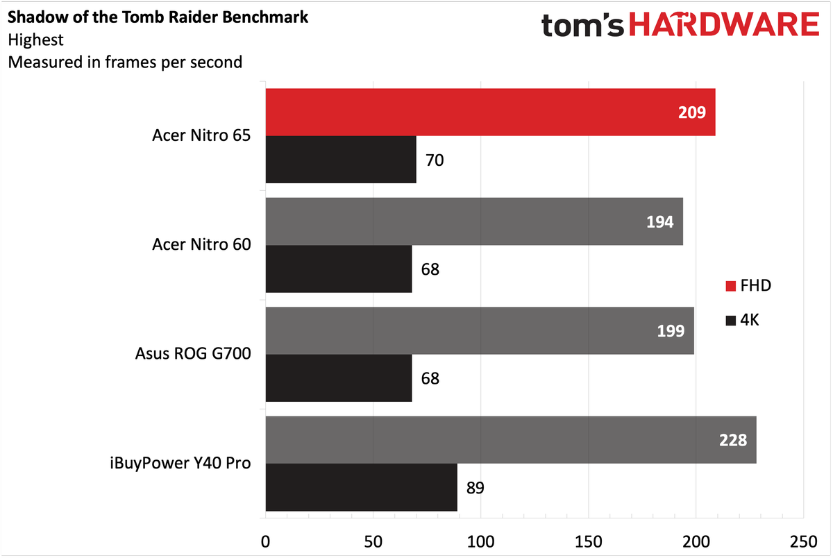 Acer Nitro 65