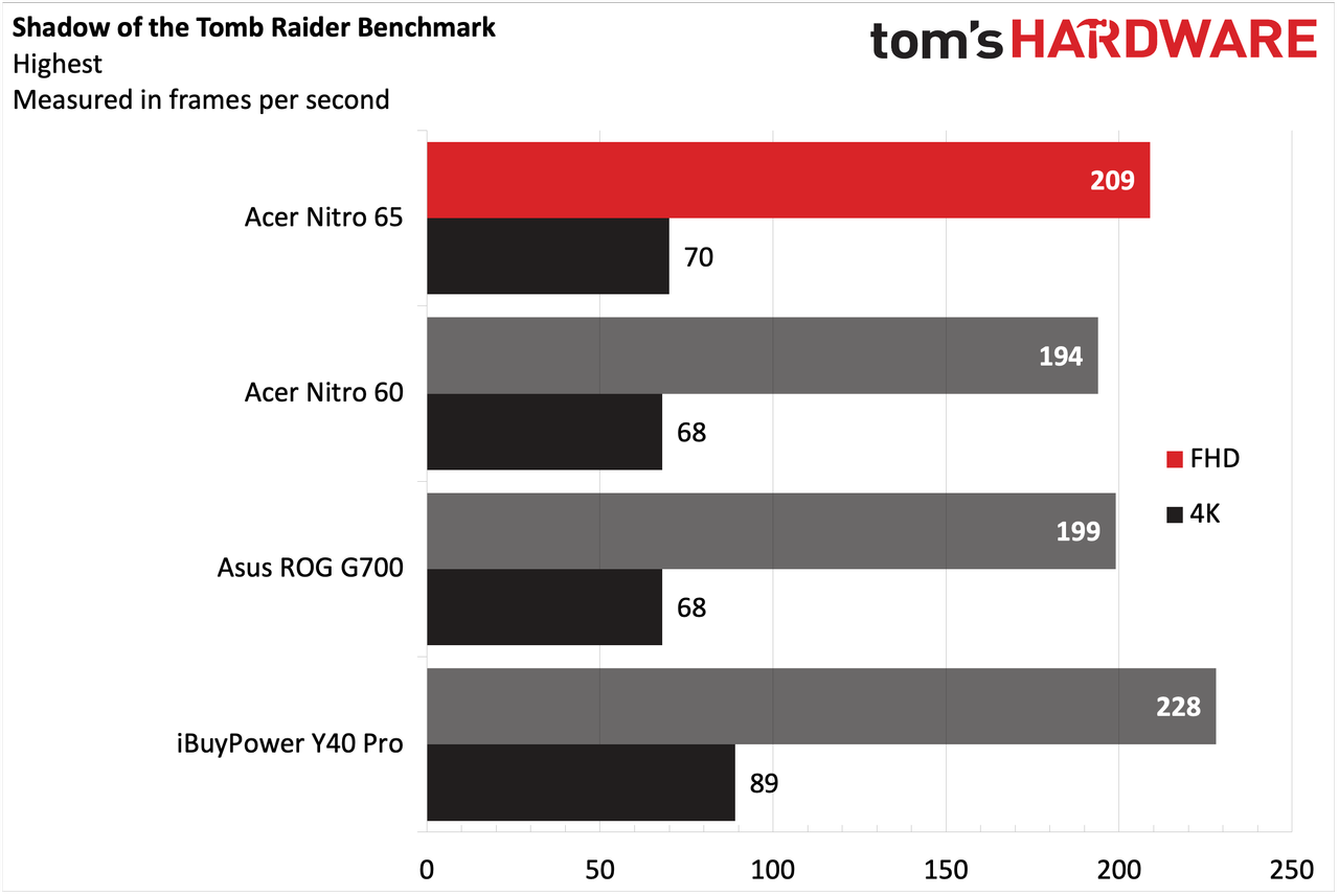 Acer Nitro 65
