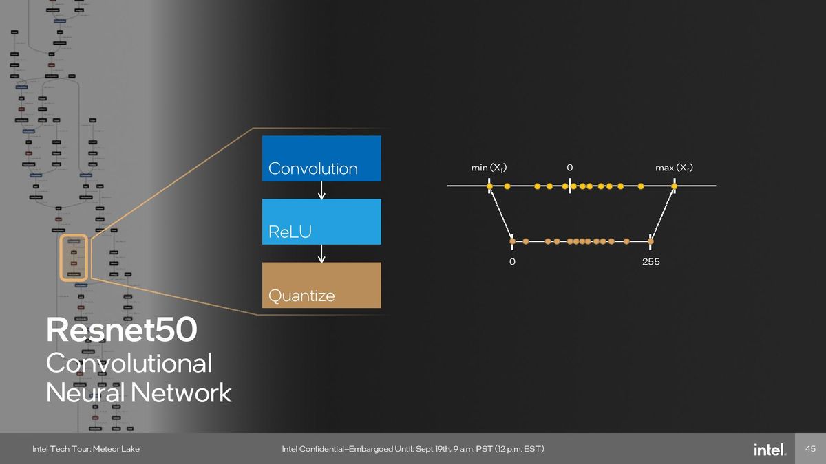 Neural Processing Unit (NPU)