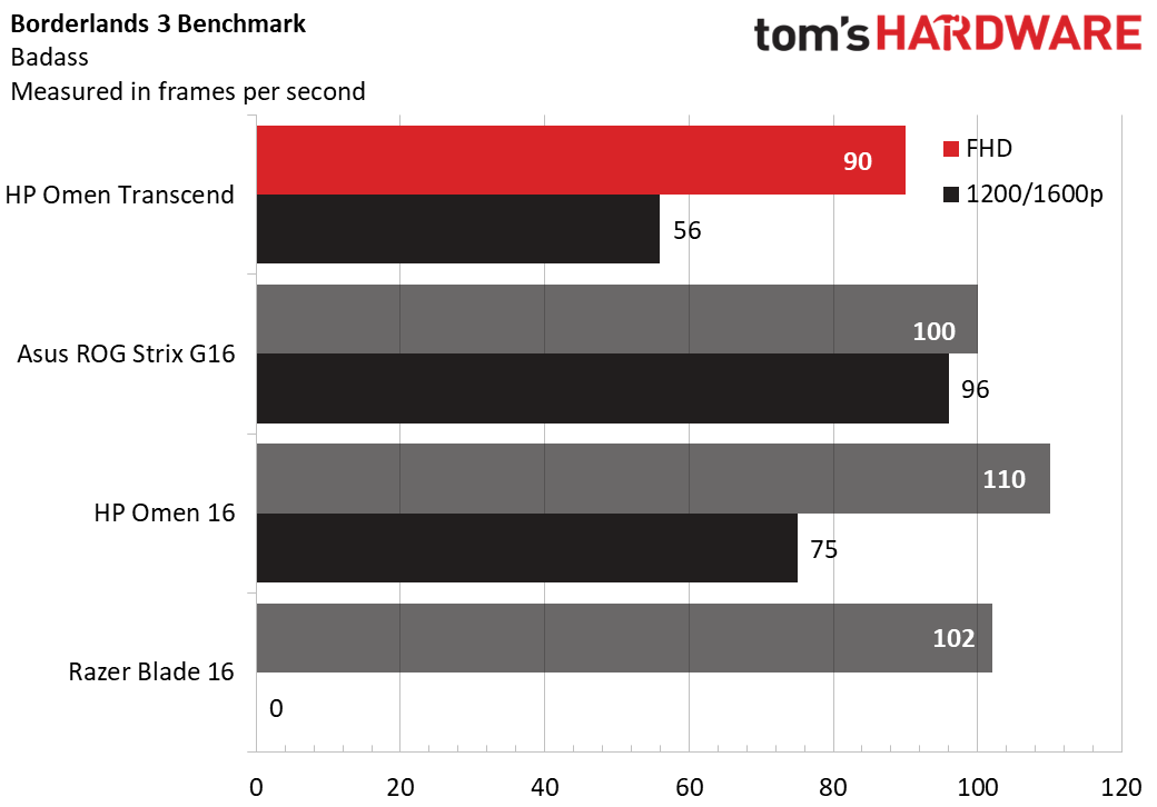 HP Omen Transcend 16