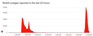 Reddit Outage reports on Downdetector.