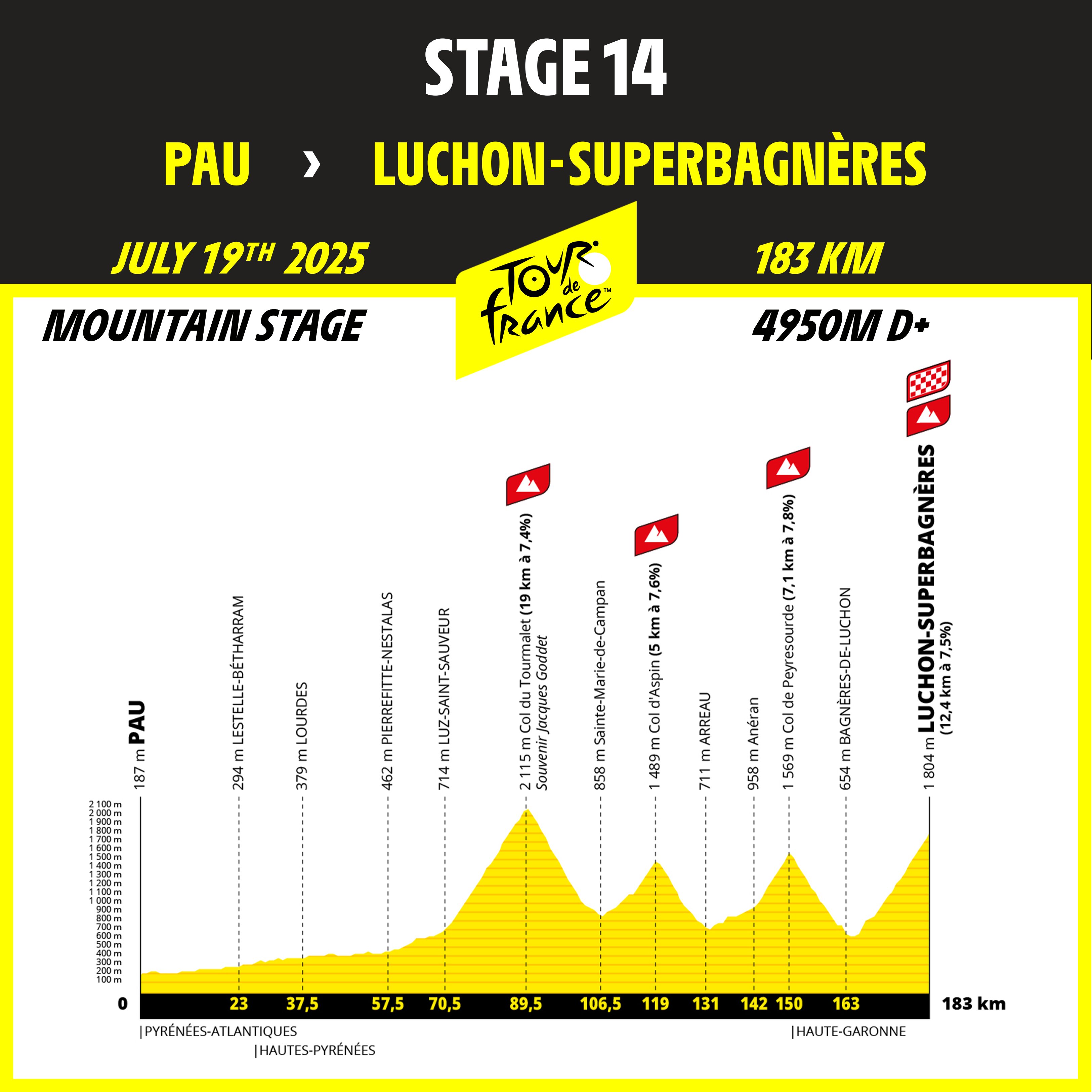 The profile of stage 14 to Superbagnères