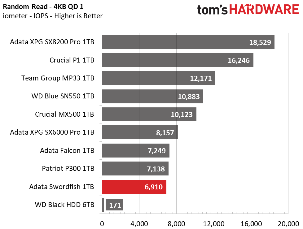 Adata Swordfish M.2 NVMe SSD