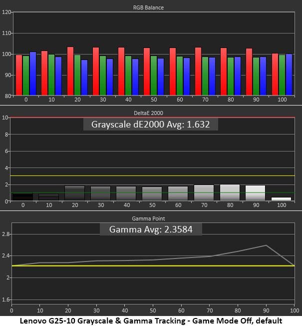 Lenovo G25-10