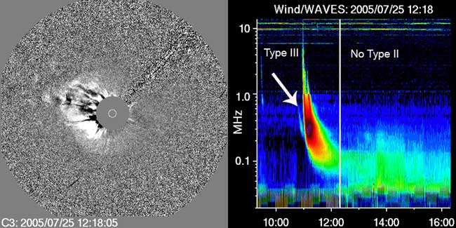 Radio &#039;Screams&#039; Forecast Dangerous Solar Storms