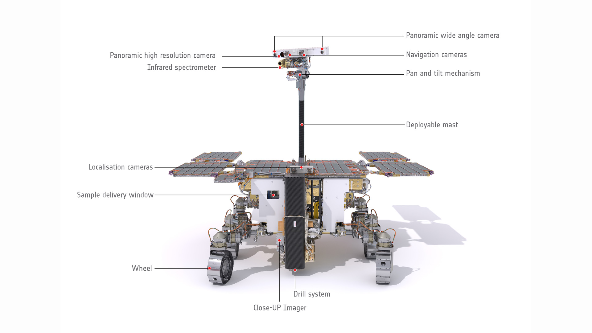 The European ExoMars rover carries a suite of instruments designed to find traces of life in Martian soil.