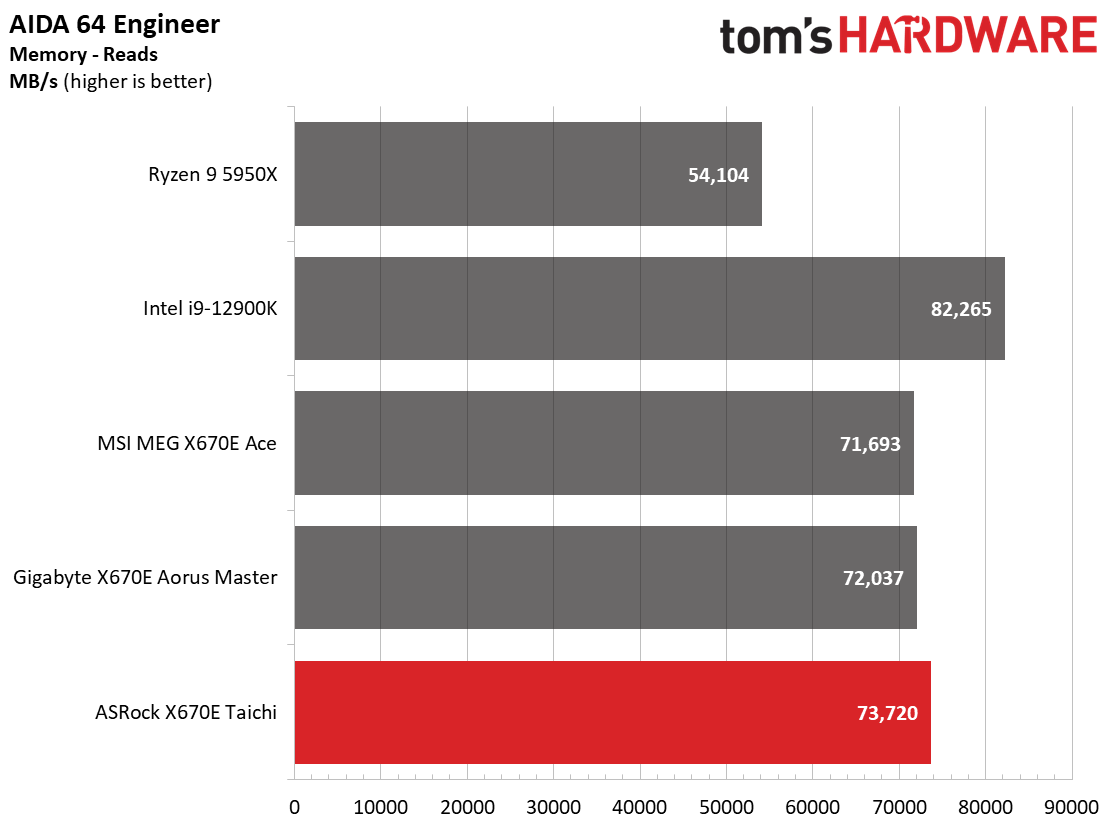ASRock X670E Taichi