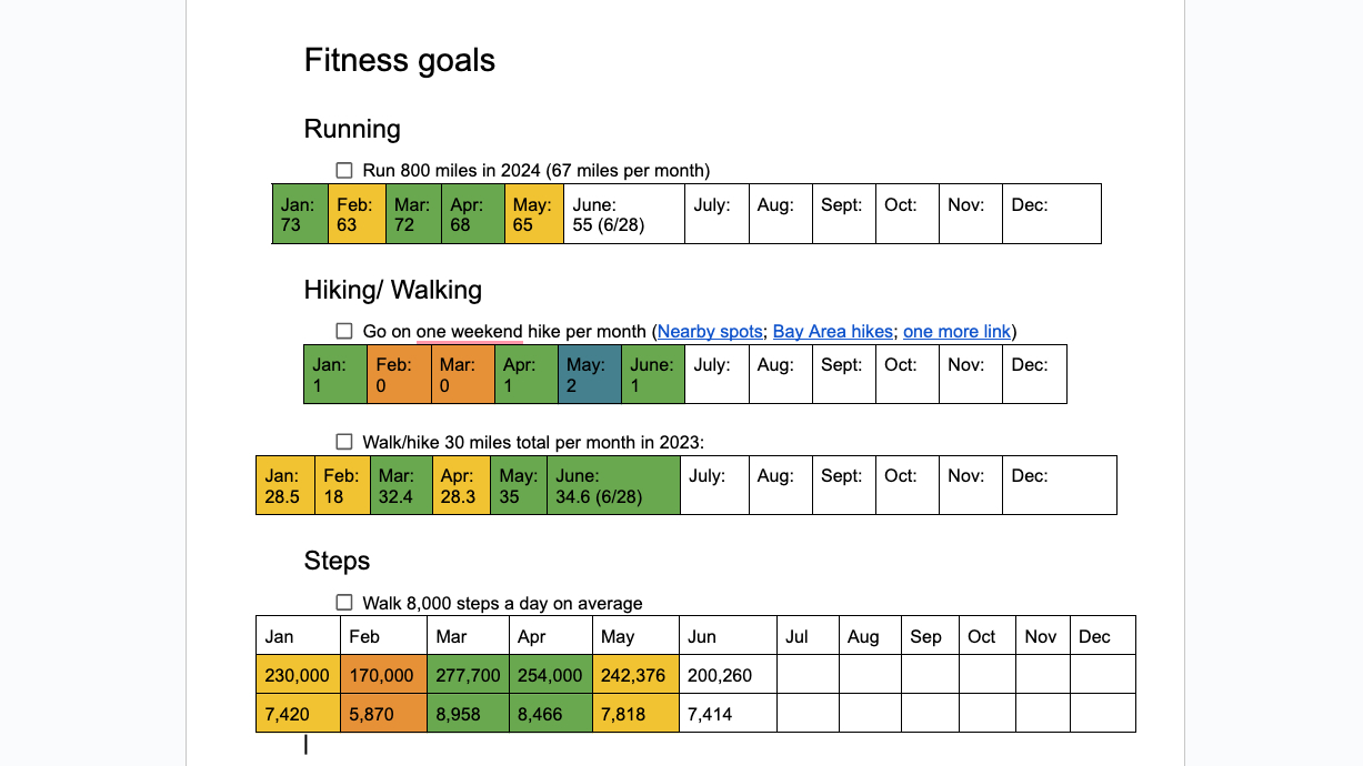 A screenshot of my Google Doc for 2024 workout and weight loss resolutions