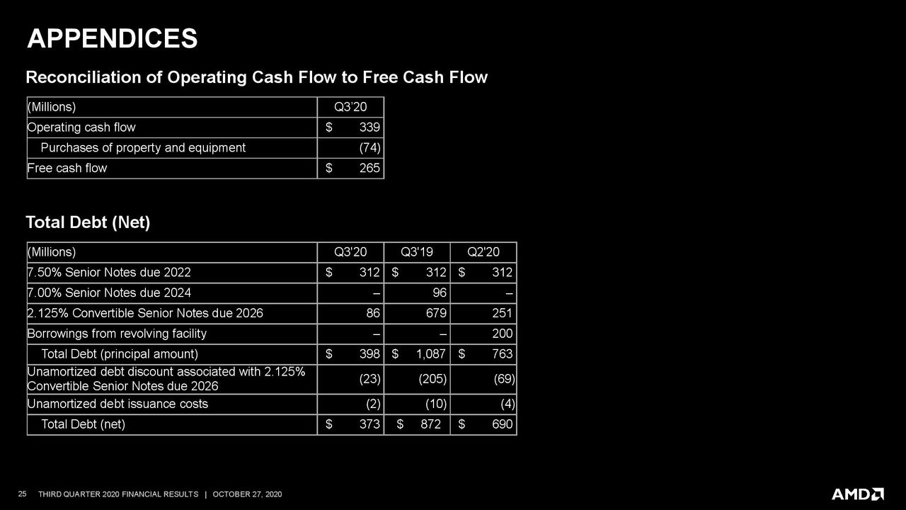 AMD Q3 2020 Financials