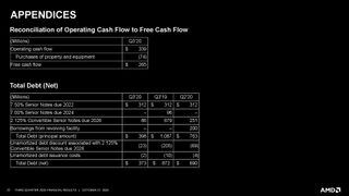 AMD Q3 2020 Financials
