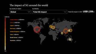 PwC global impact of 5G.