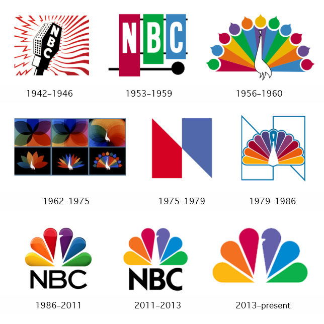 5 fascinating stories behind unusual logo designs | Creative Bloq