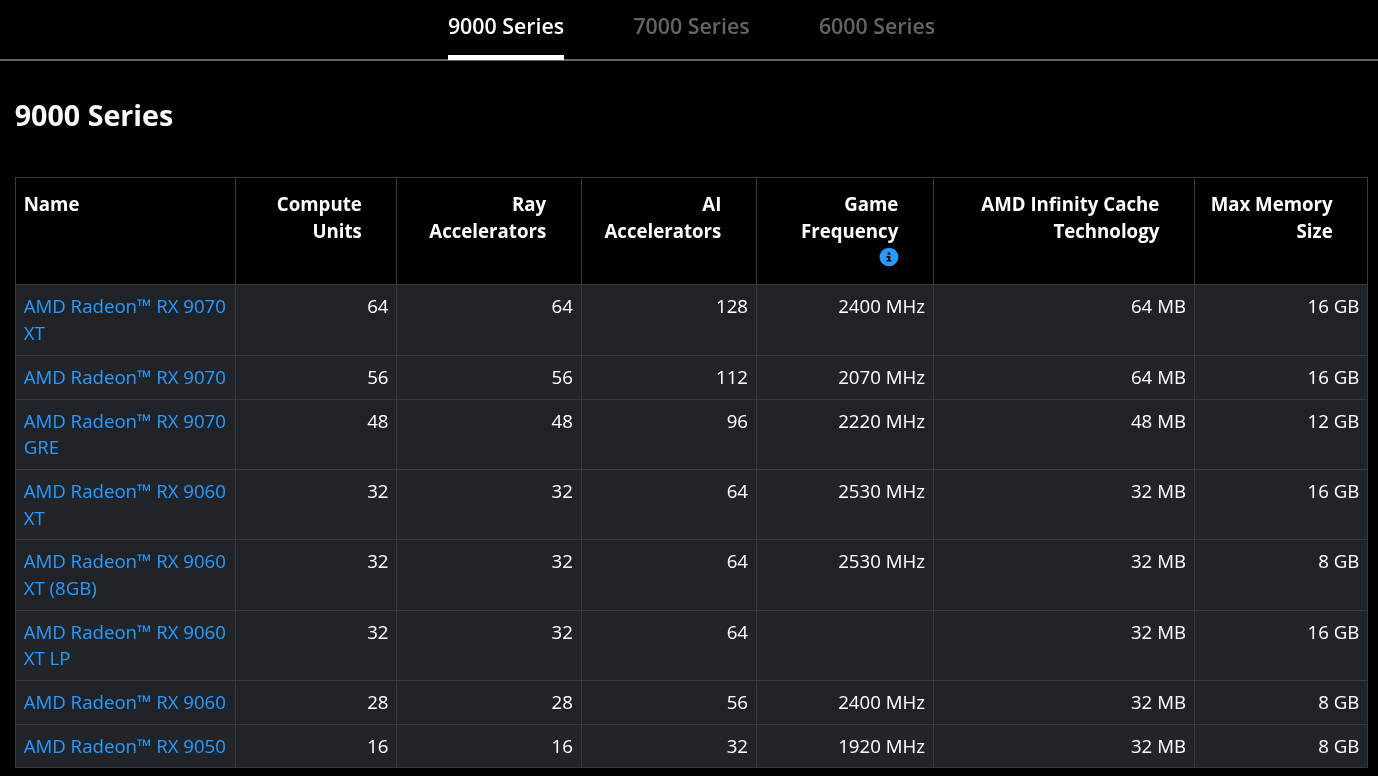 AMD RX 9000-series specs