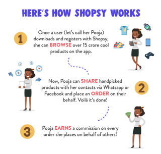 How Shopsy works