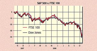 08-10-17-markets-graph