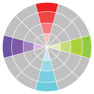 Tetradic diagram