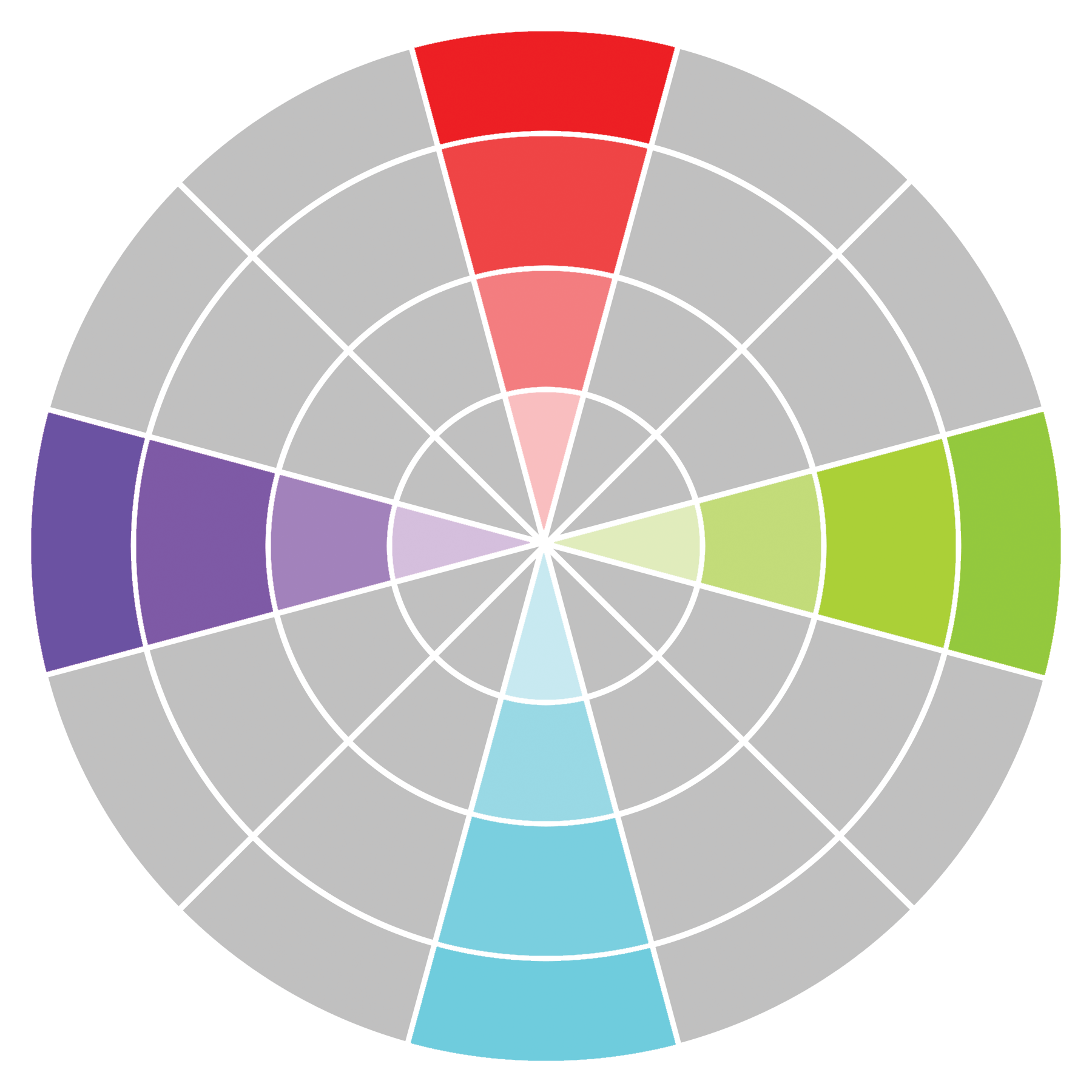 Tetradic diagram