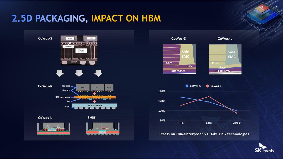 SK Hynix Hot Chips 2026 iHBM