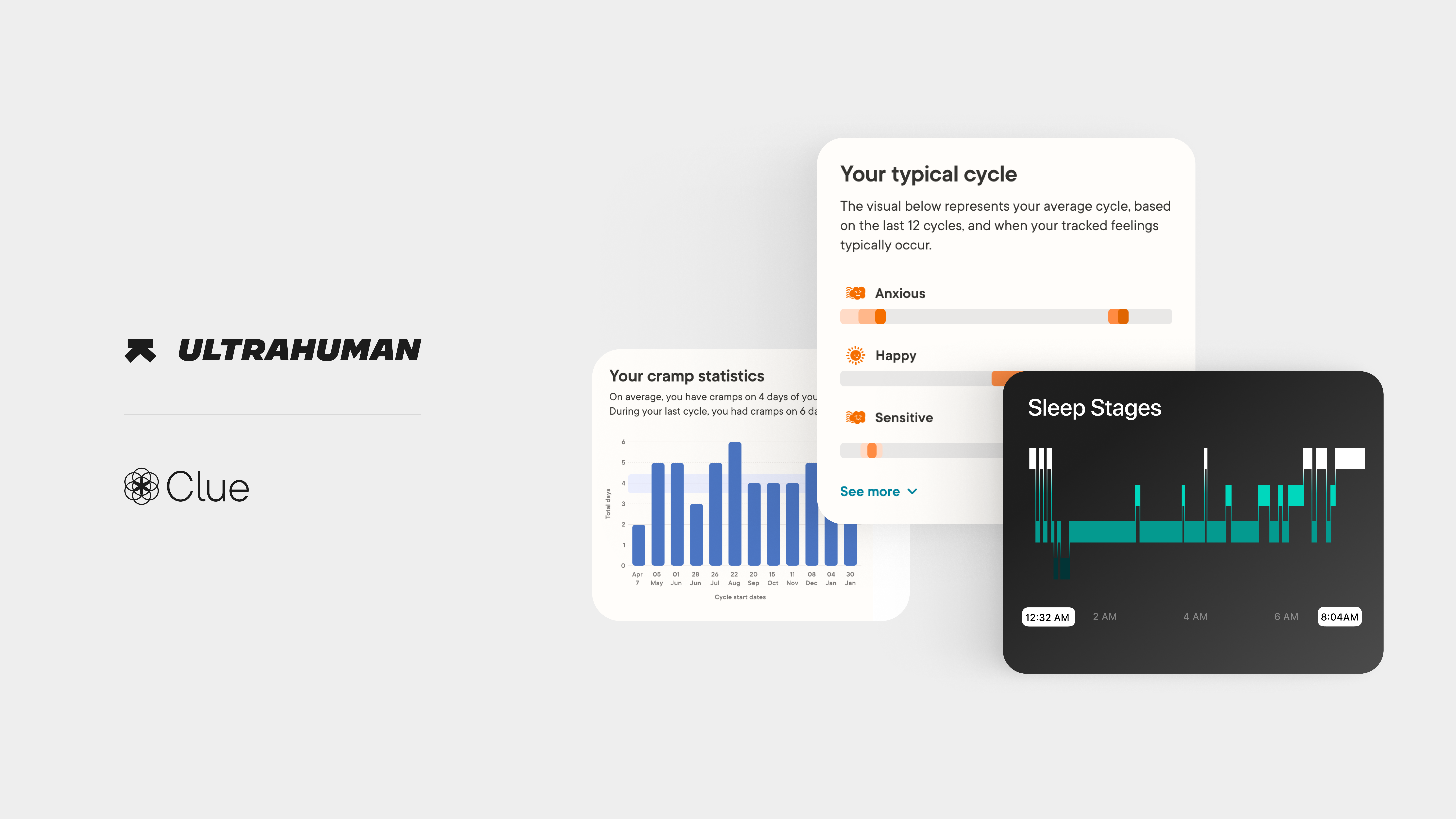 Ultrahuman partners with Clue to give woman better cycle tracking insights