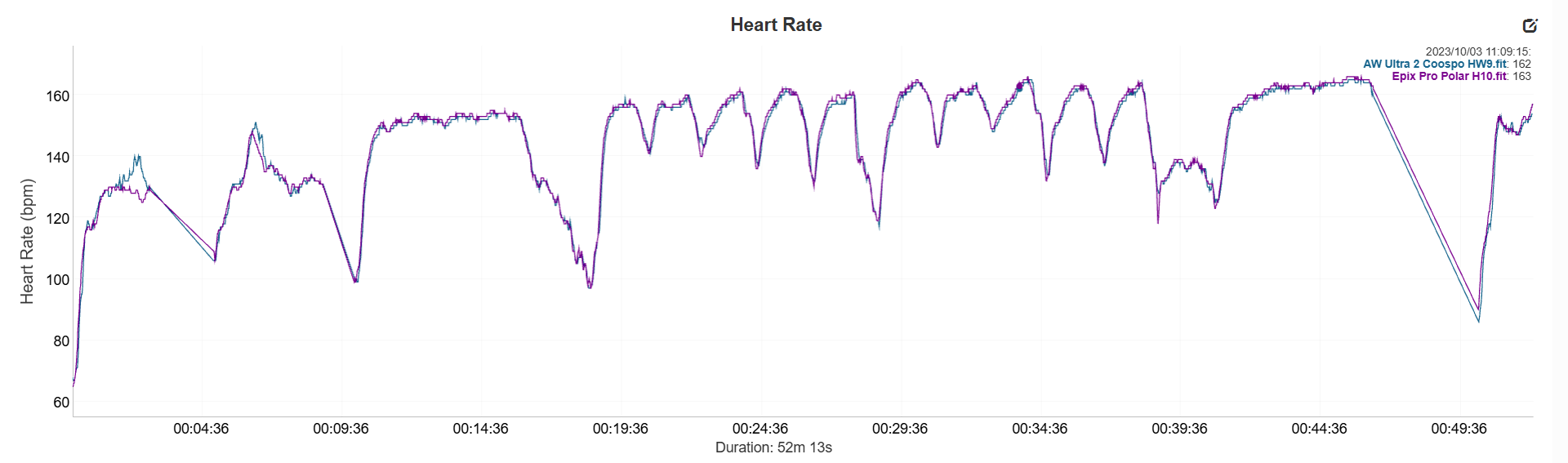 HR Graph