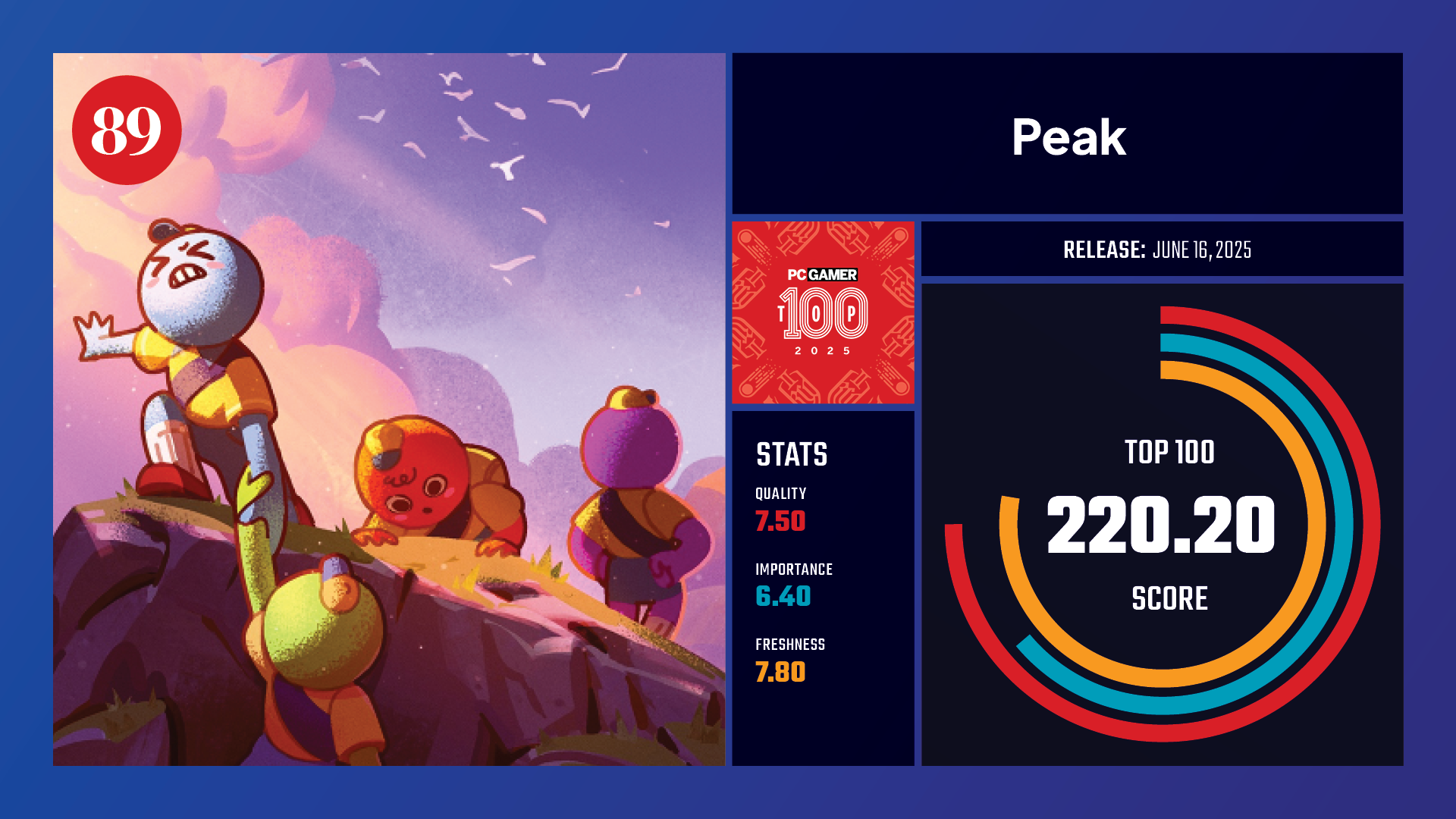 89, Peak