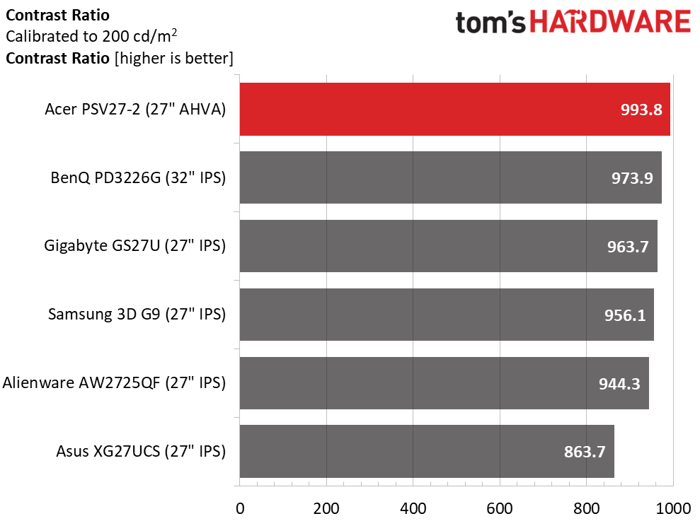 Acer Predator SpatialLabs View 27 PSV27-2 3D