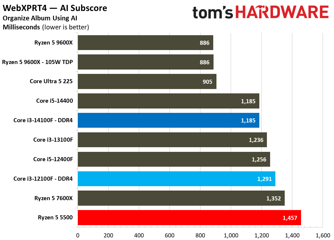 $100 CPU Shootout - Web and Office Benchmarks