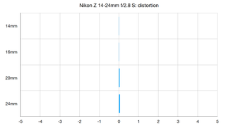 Nikon NIKKOR Z 14-24mm f/2.8 S