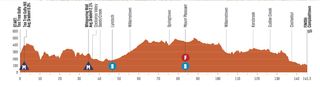 Profile of stage 3 of 2024 Tour Down Under