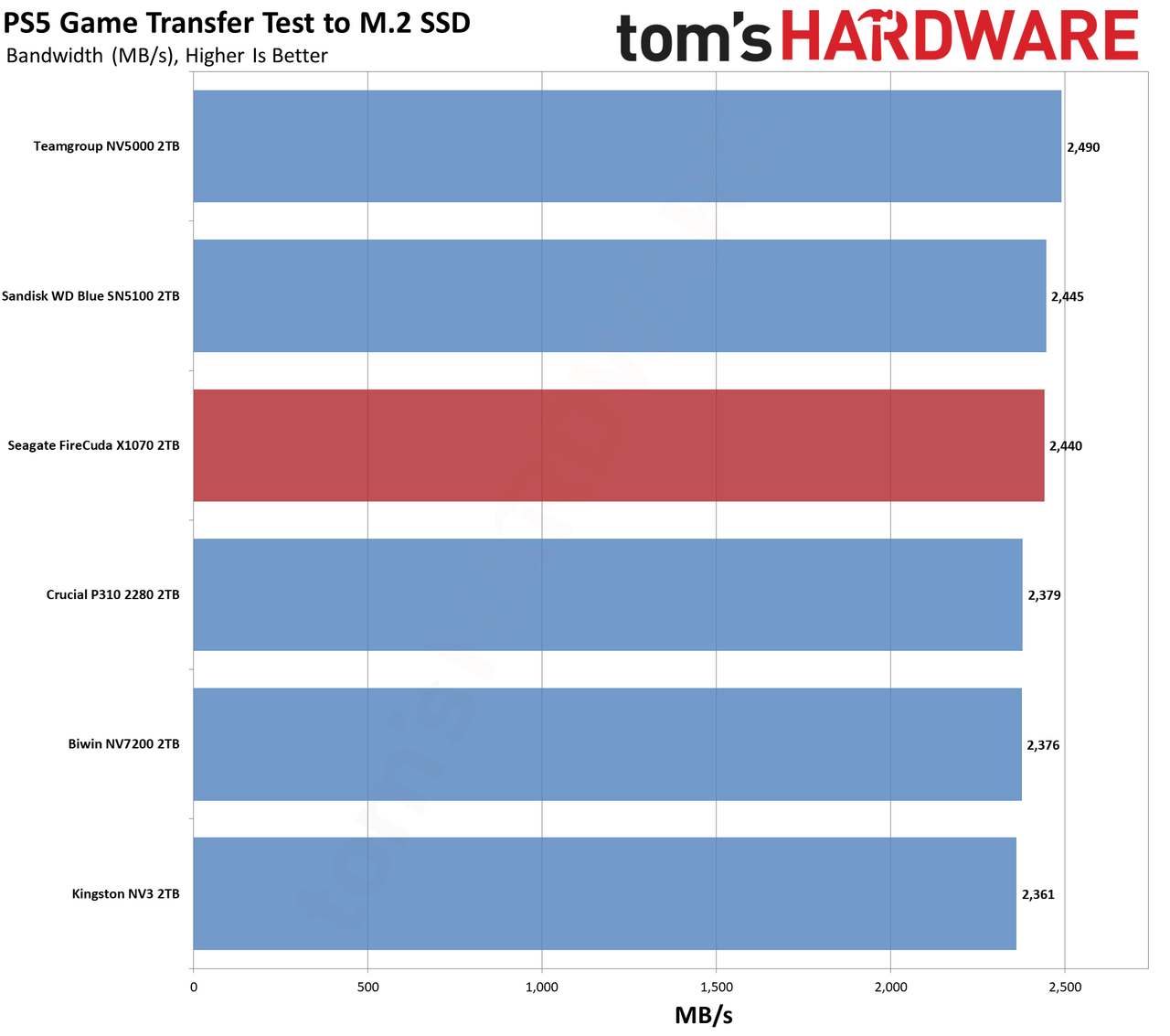 FireCuda X1070