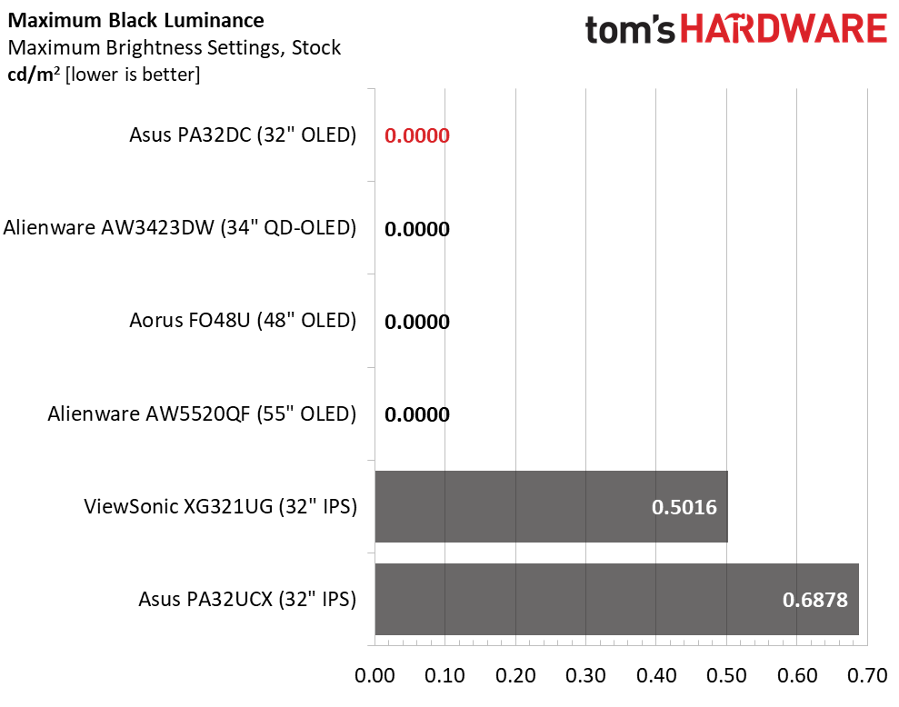 Asus ProArt PA32DC