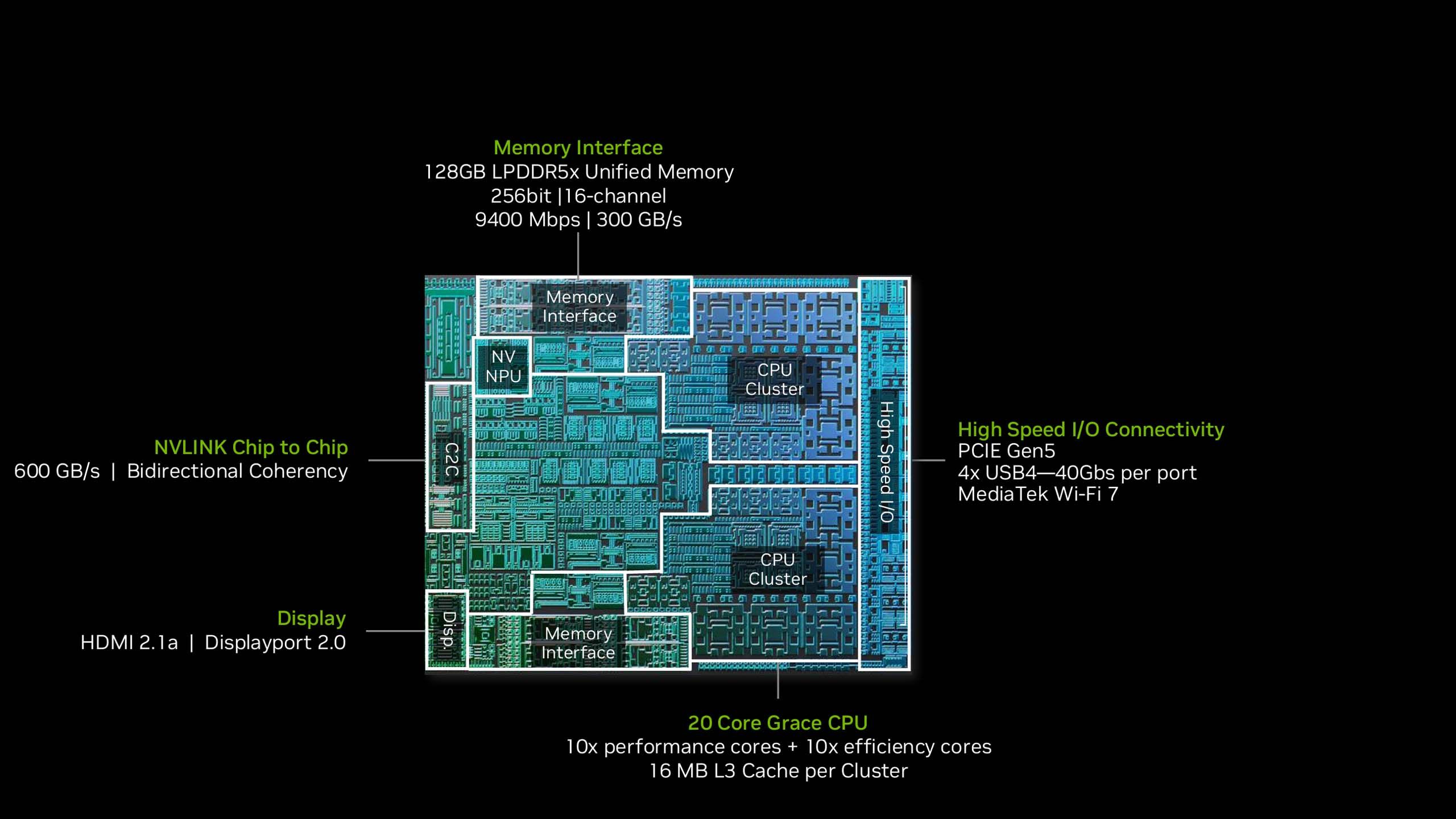 Nvidias N1X RTX Spark cores