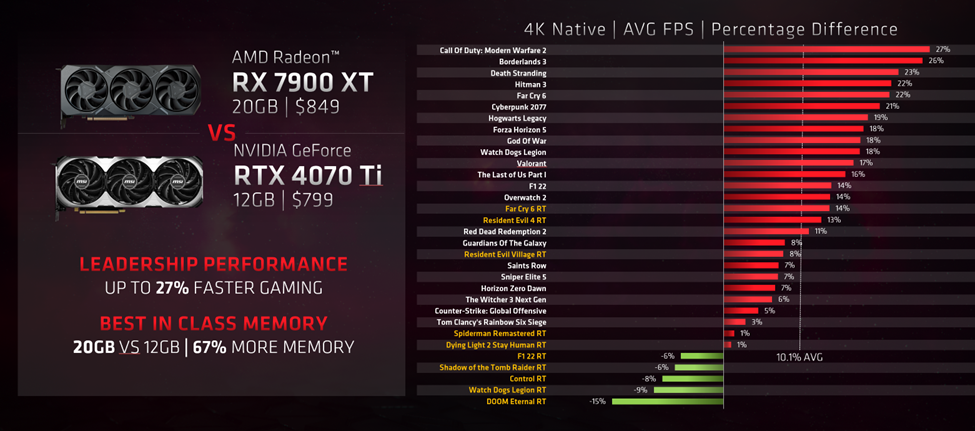 AMD benchmarks.