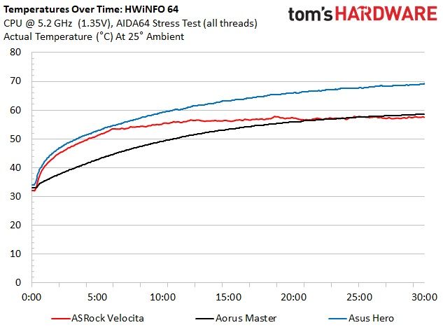 Asus Z490 ROG Maximus XII Hero (Wi-Fi)