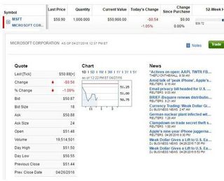 Fidelity Brokerage Account Review