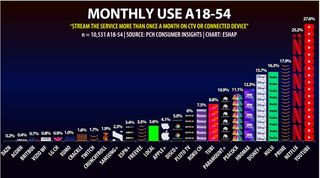 PCH Consumer Insights