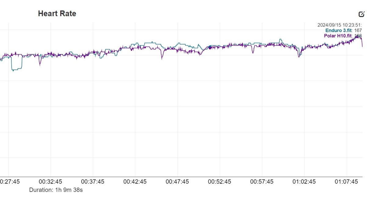 Garmin Enduro 3 heart rate graph