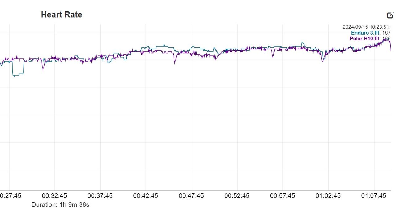 Garmin Enduro 3 heart rate graph
