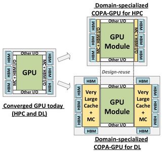 Diagrams on Nvidia COPA MCM