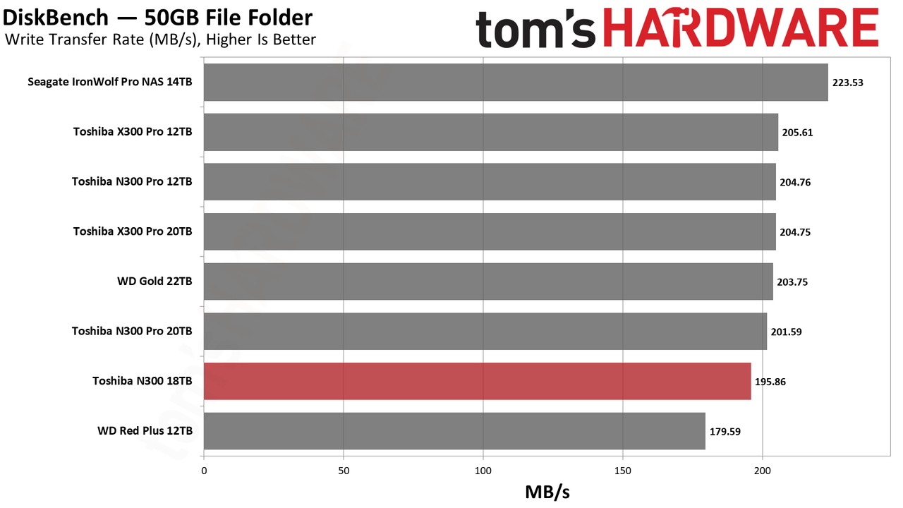 Toshiba N300 18TB HDD