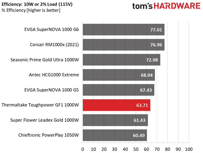 Thermaltake Toughpower GF1 1000W