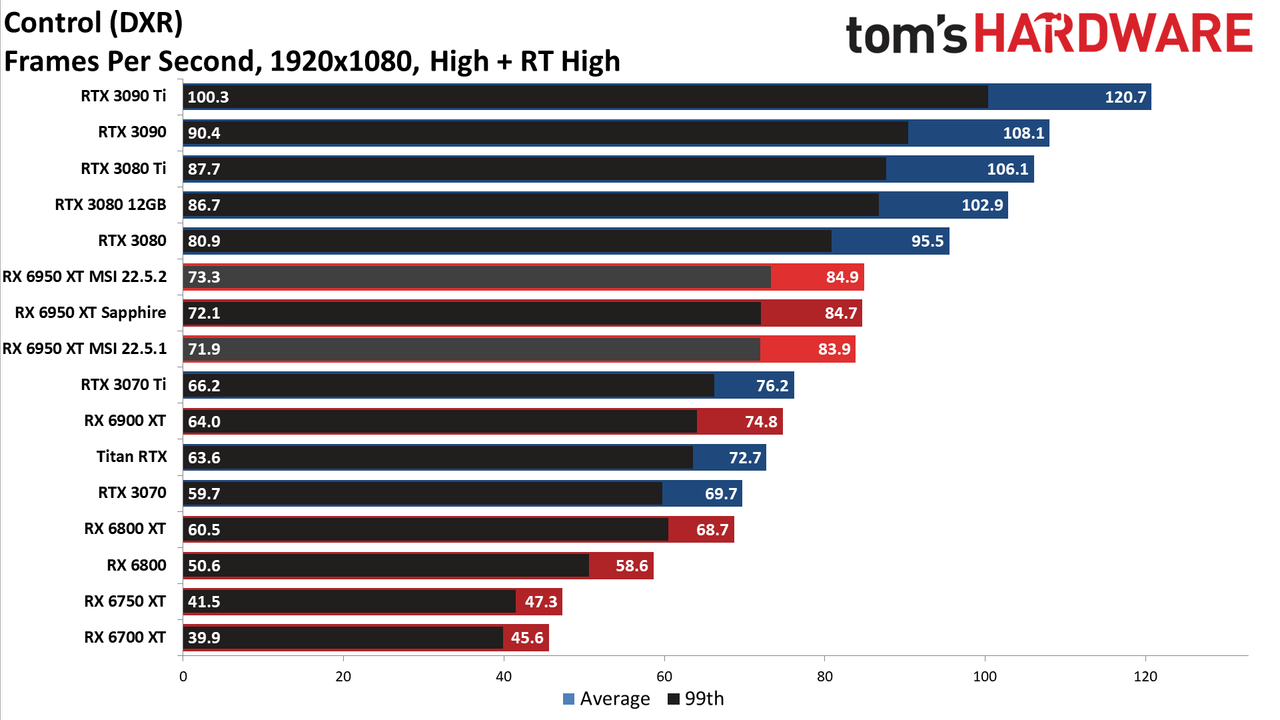 MSI Radeon RX 6950 XT Gaming X Trio