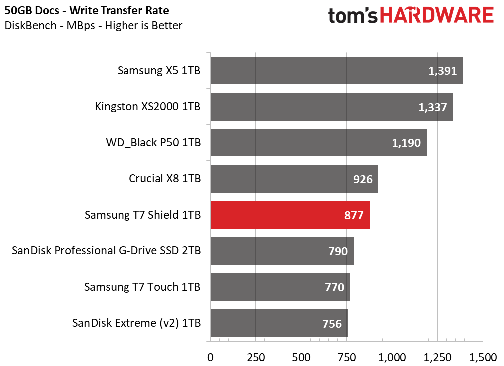 Samsung T7 Shield 1TB Portable SSD