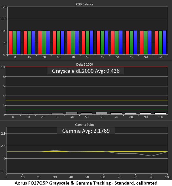 Gigabyte Aorus FO27Q5P