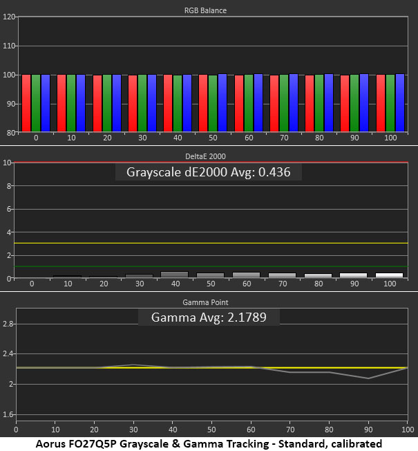 Gigabyte Aorus FO27Q5P