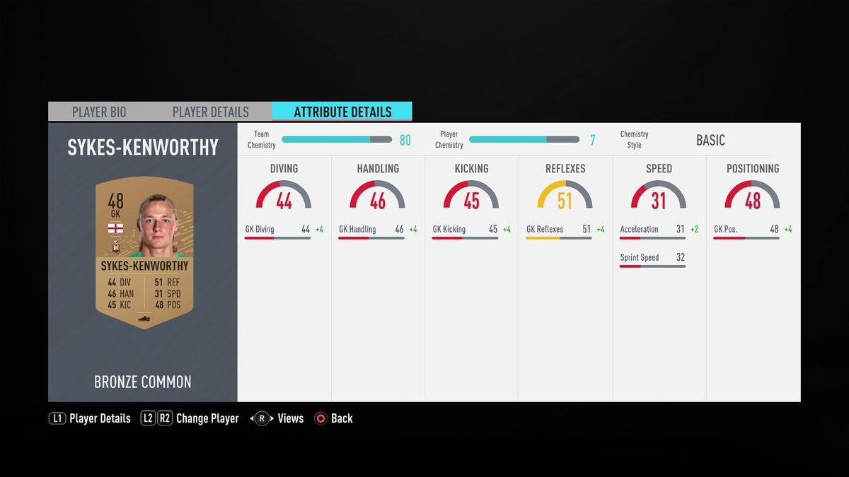 FIFA 20 worst players: the most awful squad you can build in Ultimate ...