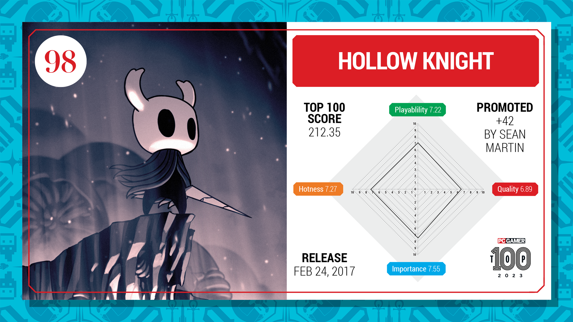 Hollow Knight top 100 card (2023)