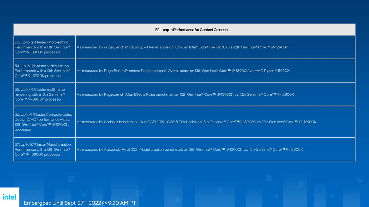 Intel Raptor Lake