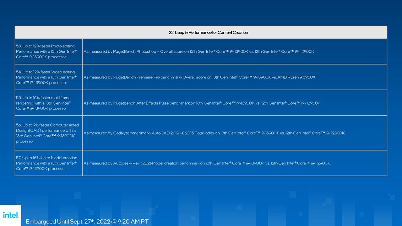 Intel Raptor Lake